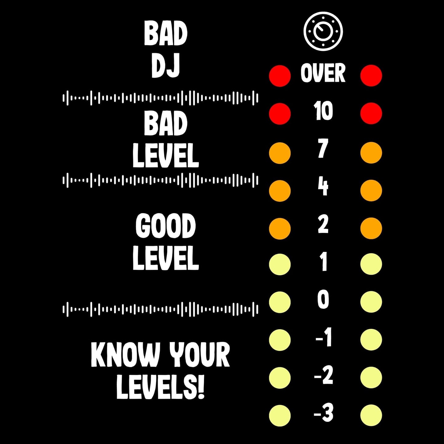 Know Your Levels T-Shirt Know Your Levels T-Shirt